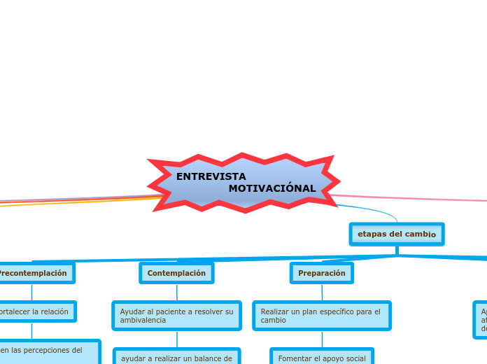 ENTREVISTA                          MOTIVACIÓNAL