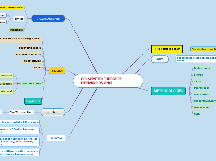 CLIL ACIVITIES: THE AGE OF     LEONARDO DA VINCI