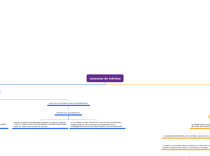 mapa conceptual 