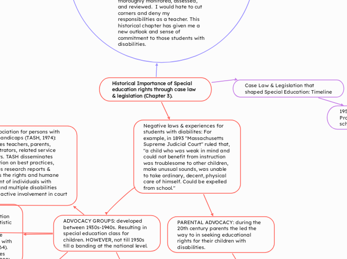 Historical Importance of Special education rights through case law & legislation (Chapter 3).