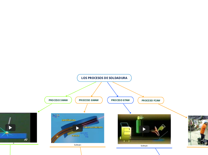 LOS PROCESOS DE SOLDADURA