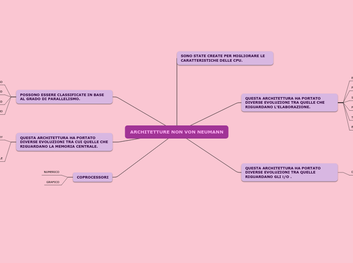 ARCHITETTURE NON VON NEUMANN