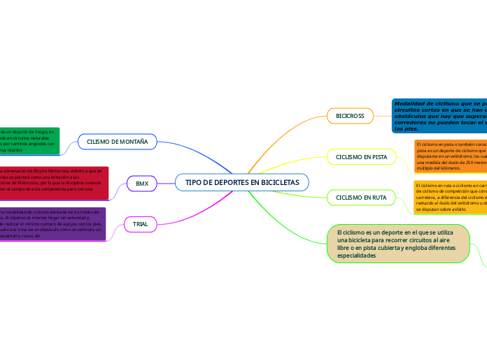 TIPO DE DEPORTES EN BICICLETAS
