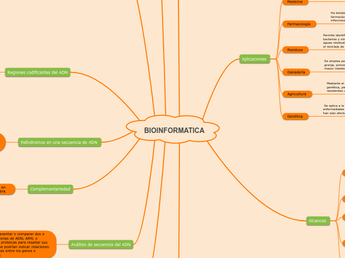 BIOINFORMATICA 