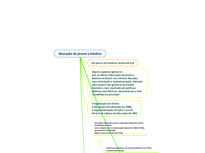 Educação de Jovens e Adultos