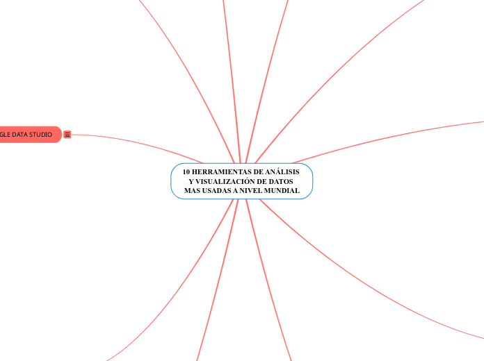 10 HERRAMIENTAS DE ANÁLISIS Y VISUALIZACIÓN DE DATOS MAS USADAS A NIVEL MUNDIAL