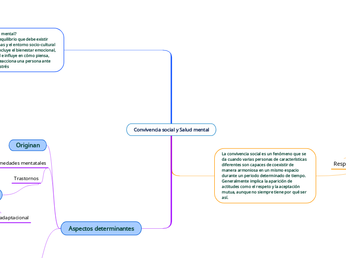 Convivencia social y Salud mental