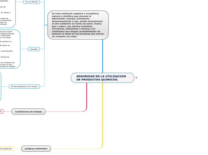 SEGURIDAD EN LA UTILIZACION DE PRODUCTOS QUIMICOS.