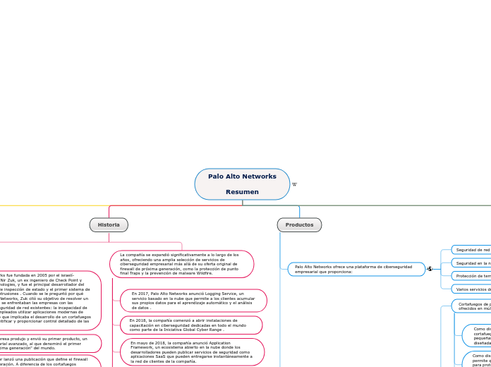 Palo Alto Networks

Resumen