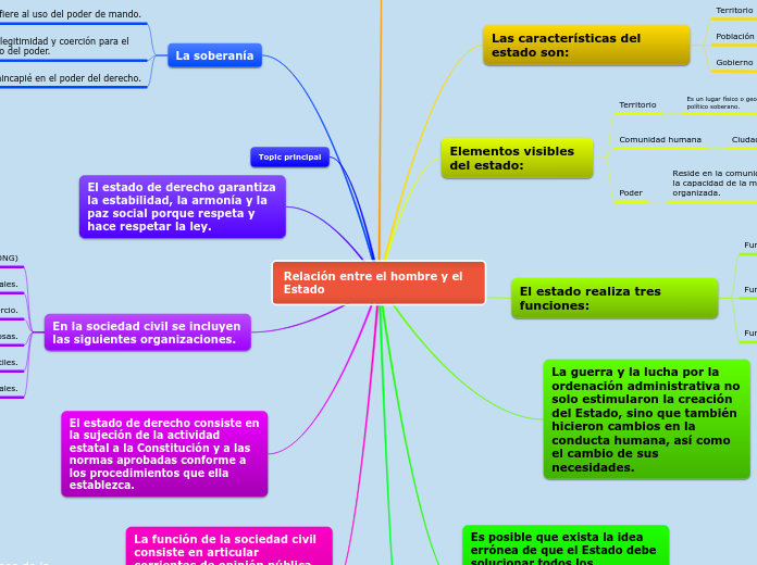 Relación entre el hombre y el Estado