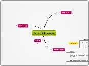 Drugs of 5HT receptr