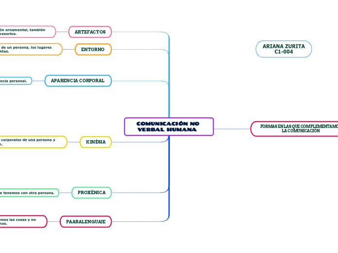 COMUNICACIÓN NO VERBAL HUMANA  