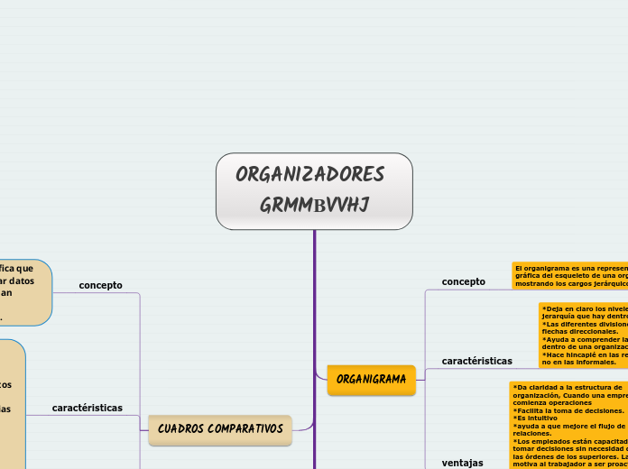 ORGANIZADORES                GRMMBVVHJ