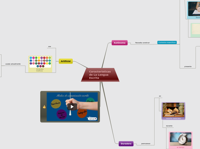 Caracteristicas de La Lengua Escrita