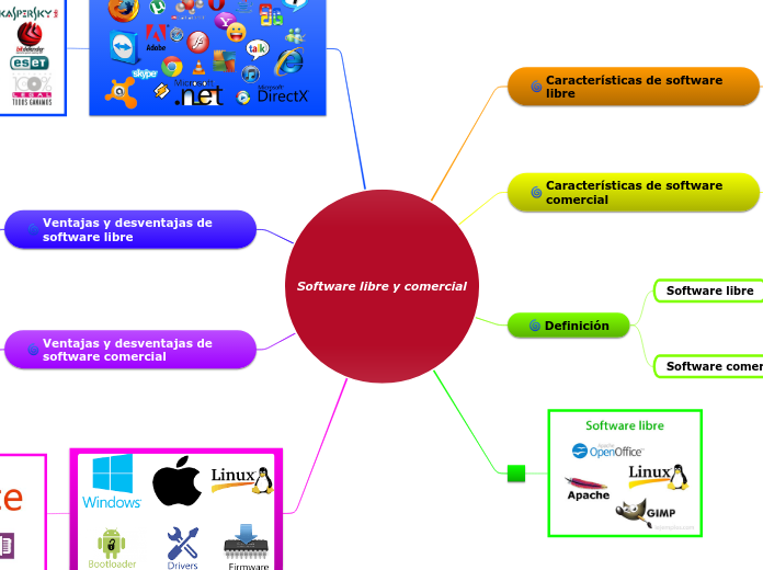 Software libre y comercial