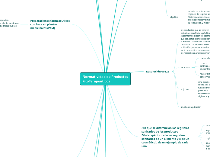 Normatividad de Productos
FitoTerapéuticos