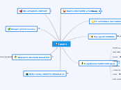 Applied Nutrition in Sport and Exercise -  Task 2 - Casein