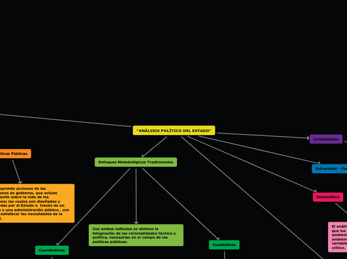 "ANÁLISIS POLÍTICO DEL ESTADO"
