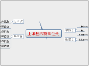 土壤基本物理性質