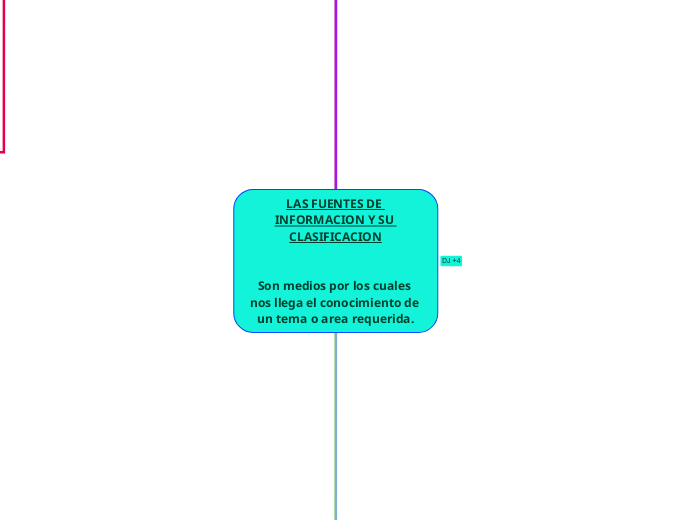 LAS FUENTES DE INFORMACION Y SU CLASIFICACION


Son medios por los cuales nos llega el conocimiento de un tema o area requerida.