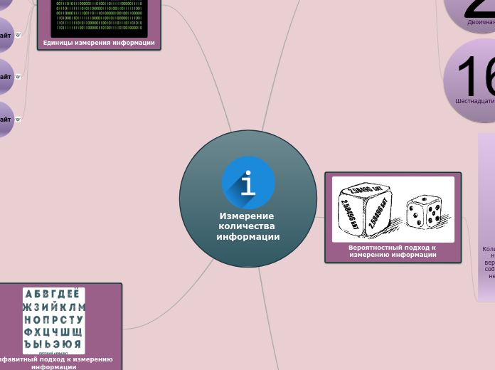 Измерение количества информации