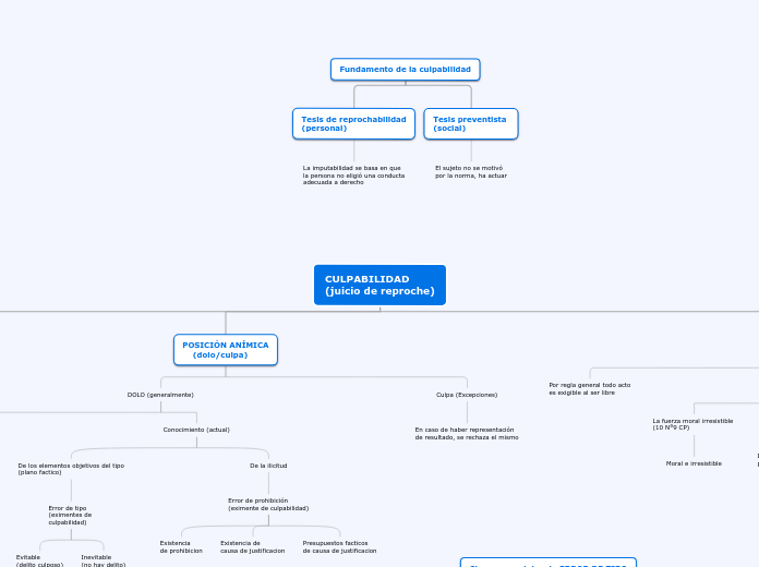 CULPABILIDAD (juicio de reproche)