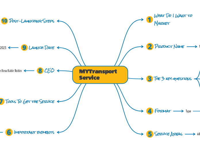 MYTransport Service