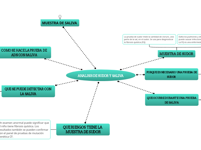 ANALISIS DE SUDOR Y SALIVA  - Copiar