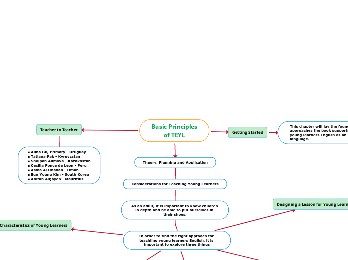 Basic Principlesof TEYL