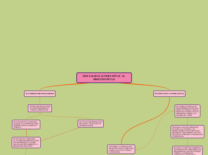 Mapa mental  (1) (1)