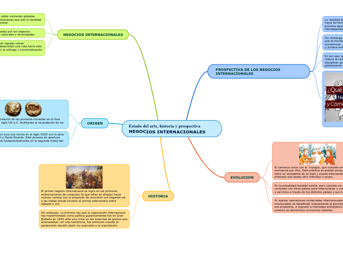 Estado del arte, historia y prospectiva NEGOCIOS INTERNACIONALES