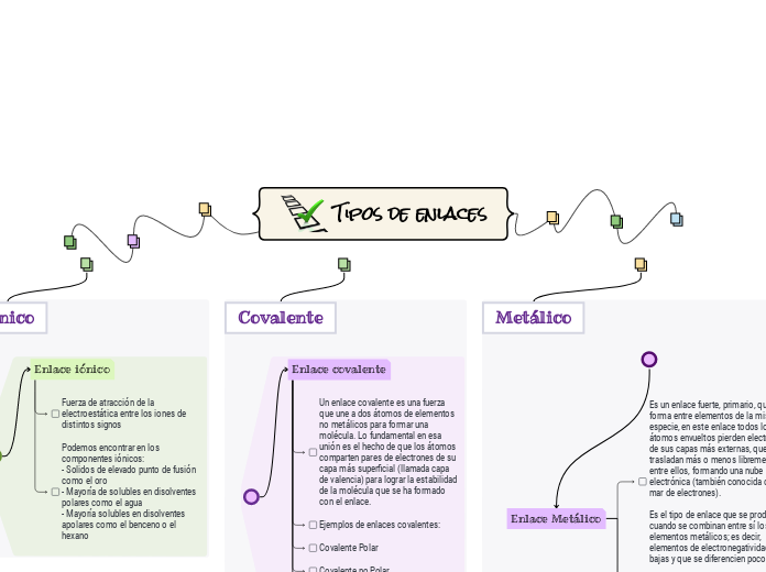 Tipos de enlaces