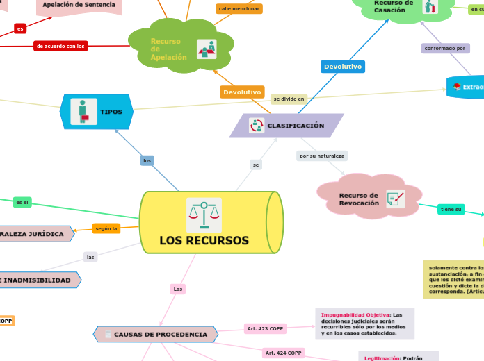 LOS RECURSOS