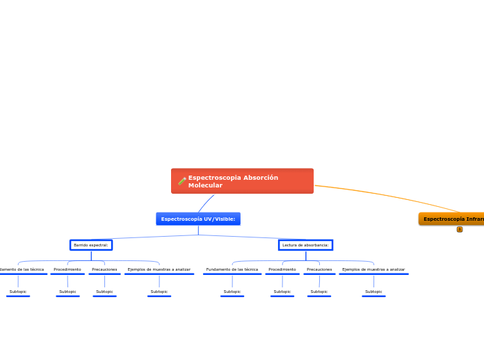 Espectroscopia Absorción    Molecular