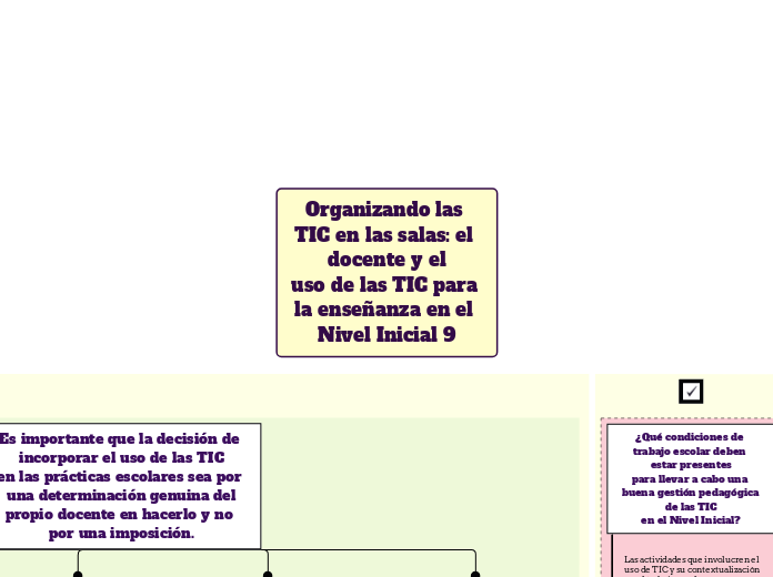 Organizando las TIC en las salas: el docente y el
uso de las TIC para la enseñanza en el Nivel Inicial 9