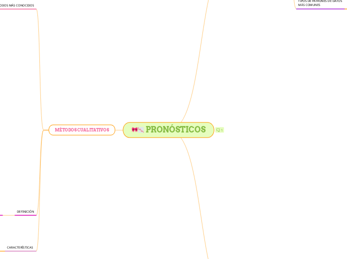 PRONÓSTICOS