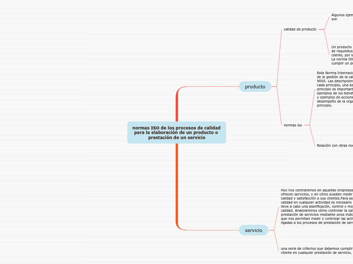 normas ISO de los procesos de calidad para la elaboración de un producto o prestación de un servicio