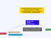 Organizador Mind Map