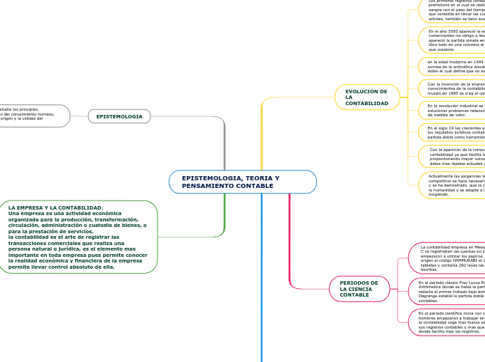 EPISTEMOLOGIA, TEORIA Y PENSAMIENTO CONTABLE