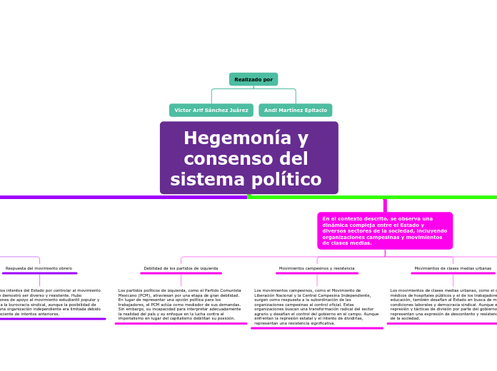 Hegemonía y consenso del sistema político 