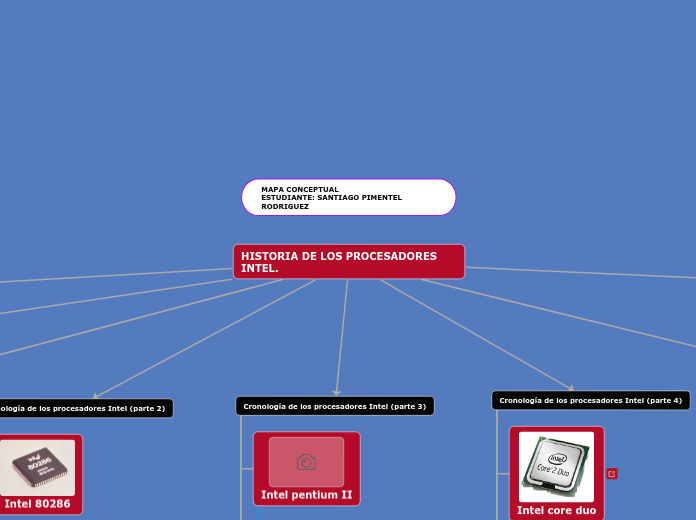 mapa conceptual micro procesadores intel