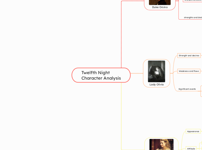 Twelfth Night 
Character Analysis