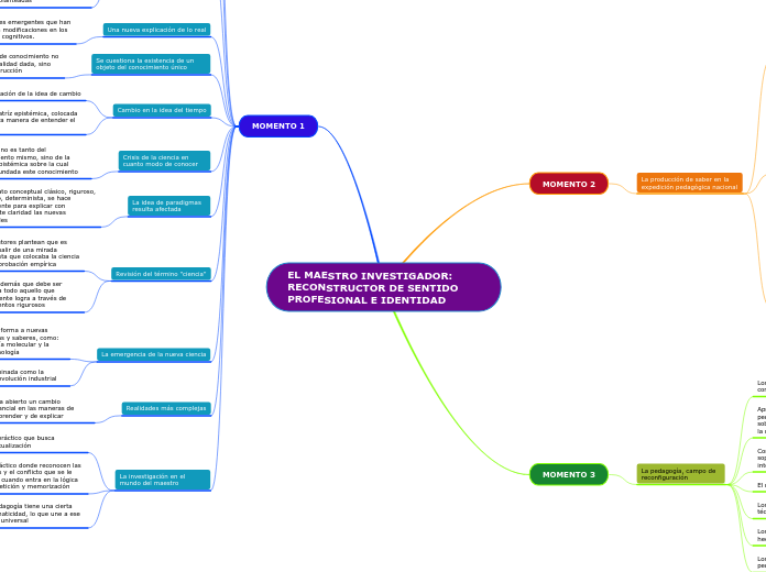 EL MAESTRO INVESTIGADOR: RECONSTRUCTOR DE SENTIDO PROFESIONAL E IDENTIDAD