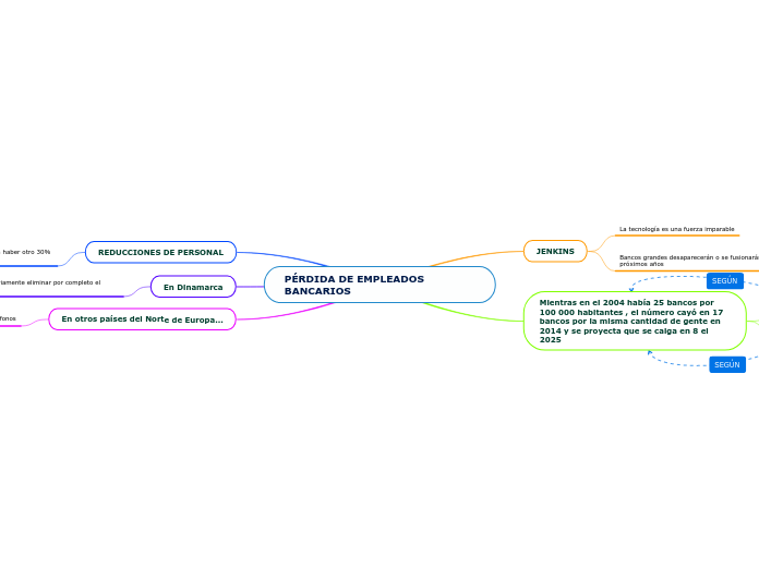 PÉRDIDA DE EMPLEADOS     BANCARIOS