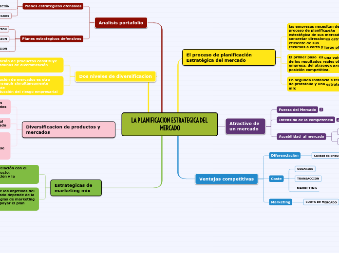 LA PLANIFICACION ESTRATEGICA DEL MERCADO