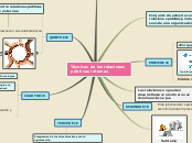 Sample Mind Map