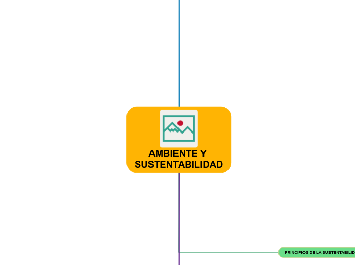 AMBIENTE Y SUSTENTABILIDAD