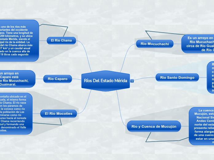 Ríos Del Estado Mérida