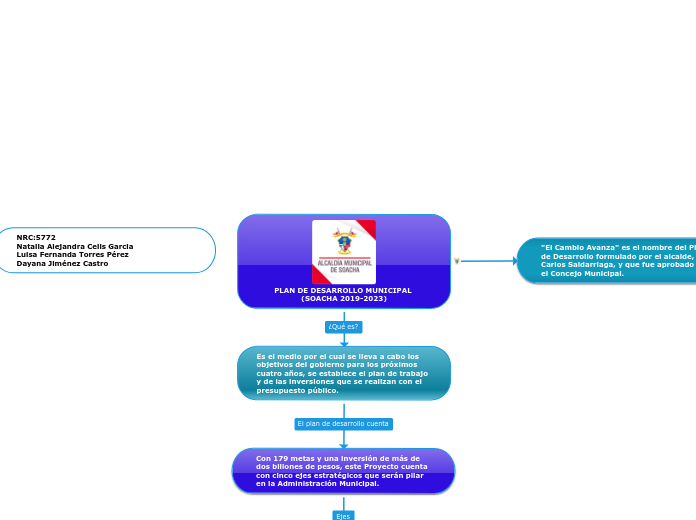 PLAN DE DESARROLLO MUNICIPAL (SOACHA 2019-2023)