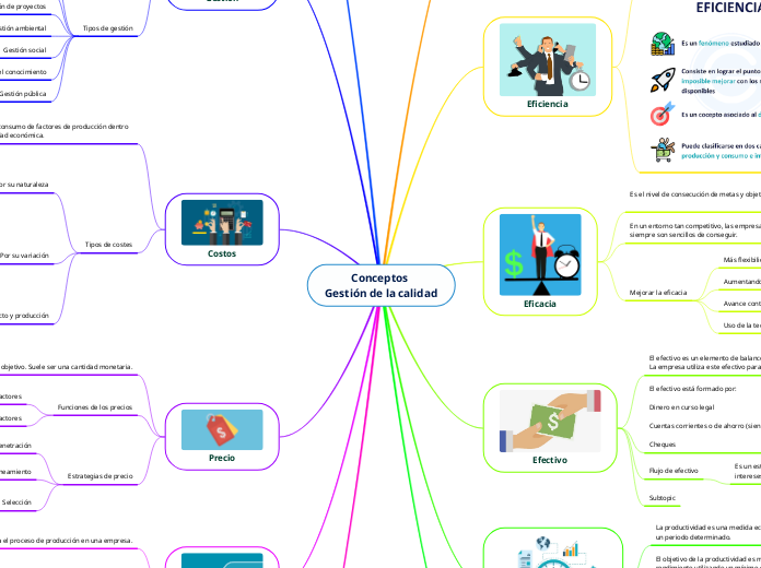 Conceptos 
Gestión de la calidad